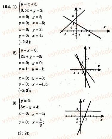 7-algebra-ag-merzlyak-vb-polonskij-yum-rabinovich-ms-yakir-2007-zbirnik-zadach-i-zavdan-dlya-tematichnogo-otsinyuvannya--variant-2-194.jpg