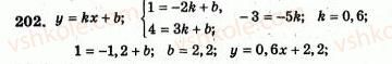 7-algebra-ag-merzlyak-vb-polonskij-yum-rabinovich-ms-yakir-2007-zbirnik-zadach-i-zavdan-dlya-tematichnogo-otsinyuvannya--variant-2-202.jpg