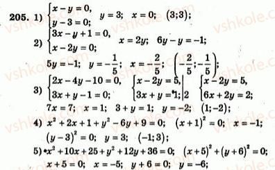 7-algebra-ag-merzlyak-vb-polonskij-yum-rabinovich-ms-yakir-2007-zbirnik-zadach-i-zavdan-dlya-tematichnogo-otsinyuvannya--variant-2-205.jpg