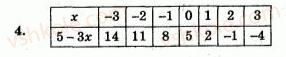 7-algebra-ag-merzlyak-vb-polonskij-yum-rabinovich-ms-yakir-2007-zbirnik-zadach-i-zavdan-dlya-tematichnogo-otsinyuvannya--variant-2-4.jpg