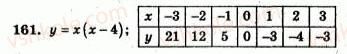 7-algebra-ag-merzlyak-vb-polonskij-yum-rabinovich-ms-yakir-2007-zbirnik-zadach-i-zavdan-dlya-tematichnogo-otsinyuvannya--variant-3-161.jpg