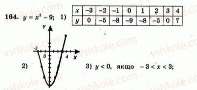 7-algebra-ag-merzlyak-vb-polonskij-yum-rabinovich-ms-yakir-2007-zbirnik-zadach-i-zavdan-dlya-tematichnogo-otsinyuvannya--variant-3-164.jpg