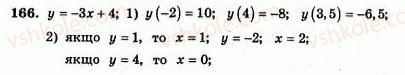 7-algebra-ag-merzlyak-vb-polonskij-yum-rabinovich-ms-yakir-2007-zbirnik-zadach-i-zavdan-dlya-tematichnogo-otsinyuvannya--variant-3-166.jpg