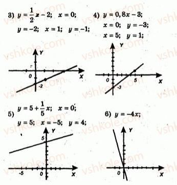 7-algebra-ag-merzlyak-vb-polonskij-yum-rabinovich-ms-yakir-2007-zbirnik-zadach-i-zavdan-dlya-tematichnogo-otsinyuvannya--variant-3-167-rnd9293.jpg