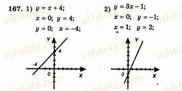 7-algebra-ag-merzlyak-vb-polonskij-yum-rabinovich-ms-yakir-2007-zbirnik-zadach-i-zavdan-dlya-tematichnogo-otsinyuvannya--variant-3-167.jpg