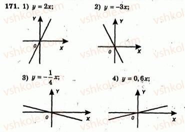 7-algebra-ag-merzlyak-vb-polonskij-yum-rabinovich-ms-yakir-2007-zbirnik-zadach-i-zavdan-dlya-tematichnogo-otsinyuvannya--variant-3-171.jpg