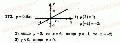 7-algebra-ag-merzlyak-vb-polonskij-yum-rabinovich-ms-yakir-2007-zbirnik-zadach-i-zavdan-dlya-tematichnogo-otsinyuvannya--variant-3-172.jpg