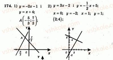 7-algebra-ag-merzlyak-vb-polonskij-yum-rabinovich-ms-yakir-2007-zbirnik-zadach-i-zavdan-dlya-tematichnogo-otsinyuvannya--variant-3-174.jpg