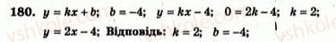 7-algebra-ag-merzlyak-vb-polonskij-yum-rabinovich-ms-yakir-2007-zbirnik-zadach-i-zavdan-dlya-tematichnogo-otsinyuvannya--variant-3-180.jpg