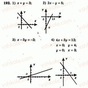 7-algebra-ag-merzlyak-vb-polonskij-yum-rabinovich-ms-yakir-2007-zbirnik-zadach-i-zavdan-dlya-tematichnogo-otsinyuvannya--variant-3-192.jpg