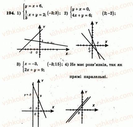 7-algebra-ag-merzlyak-vb-polonskij-yum-rabinovich-ms-yakir-2007-zbirnik-zadach-i-zavdan-dlya-tematichnogo-otsinyuvannya--variant-3-194.jpg