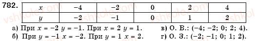 7-algebra-gm-yanchenko-vr-kravchuk-782