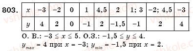 7-algebra-gm-yanchenko-vr-kravchuk-803