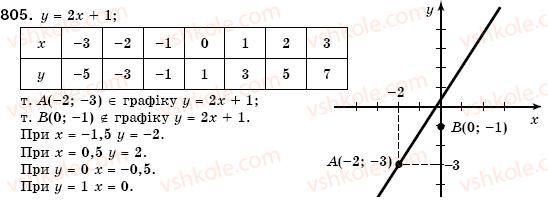 7-algebra-gm-yanchenko-vr-kravchuk-805