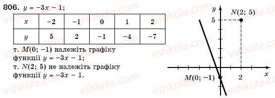 7-algebra-gm-yanchenko-vr-kravchuk-806