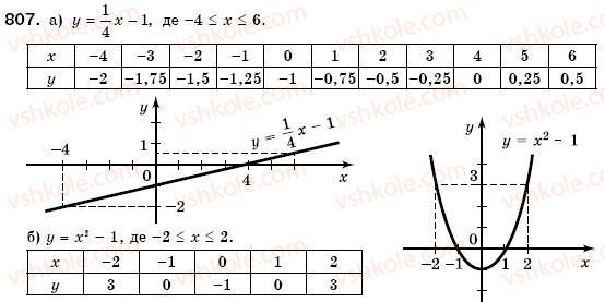 7-algebra-gm-yanchenko-vr-kravchuk-807