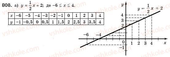 7-algebra-gm-yanchenko-vr-kravchuk-808