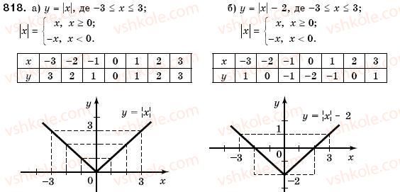 7-algebra-gm-yanchenko-vr-kravchuk-818