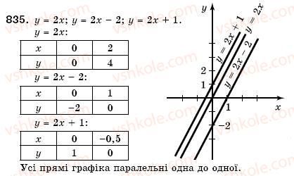 7-algebra-gm-yanchenko-vr-kravchuk-835