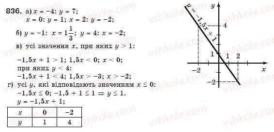 7-algebra-gm-yanchenko-vr-kravchuk-836