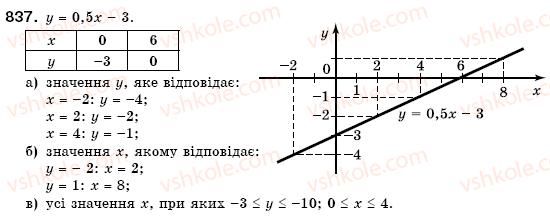 7-algebra-gm-yanchenko-vr-kravchuk-837