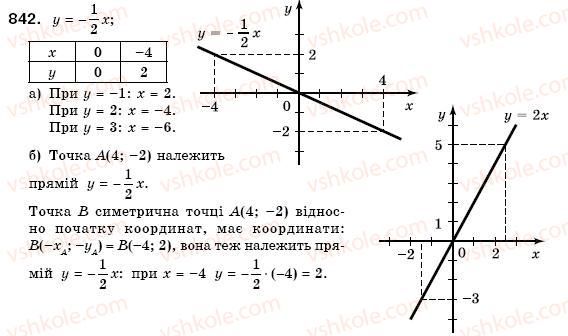 7-algebra-gm-yanchenko-vr-kravchuk-842