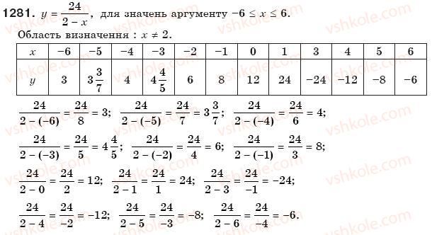 7-algebra-gp-bevz-vg-bevz-1281