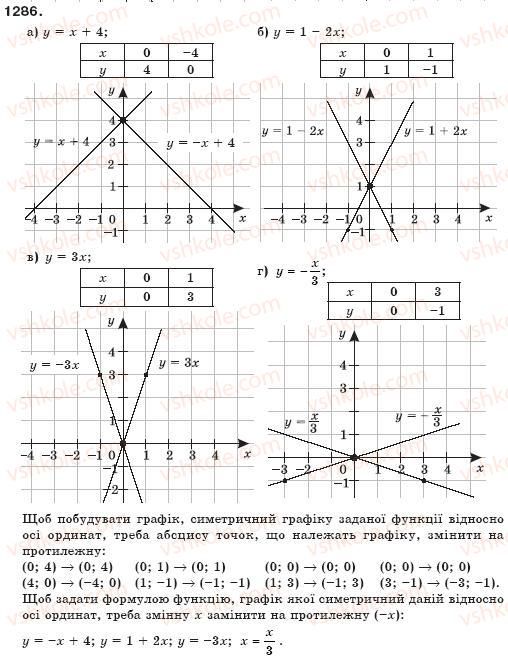 7-algebra-gp-bevz-vg-bevz-1286