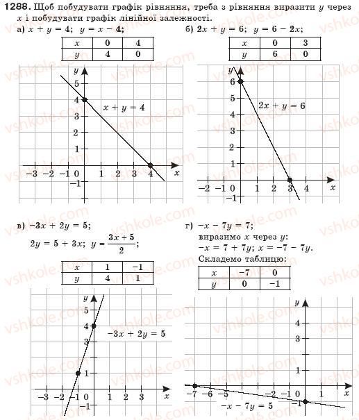 7-algebra-gp-bevz-vg-bevz-1288