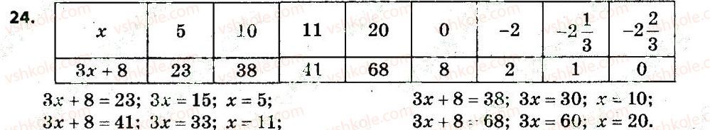 7-algebra-gp-bevz-vg-bevz-2015--rozdil-1-tsili-virazi-24.jpg