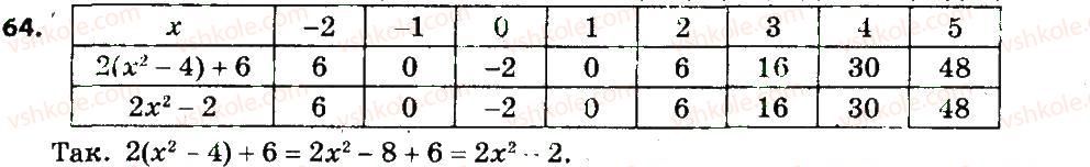 7-algebra-gp-bevz-vg-bevz-2015--rozdil-1-tsili-virazi-64.jpg