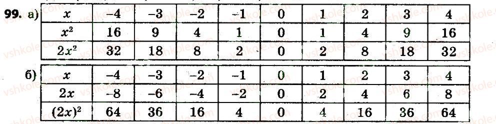 7-algebra-gp-bevz-vg-bevz-2015--rozdil-1-tsili-virazi-99.jpg
