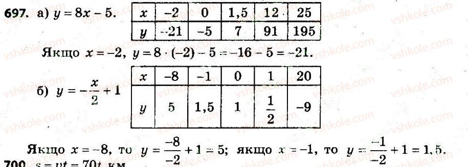 7-algebra-gp-bevz-vg-bevz-2015--rozdil-3-funktsiyi-697.jpg