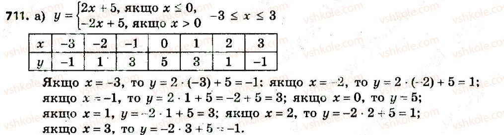 7-algebra-gp-bevz-vg-bevz-2015--rozdil-3-funktsiyi-711.jpg