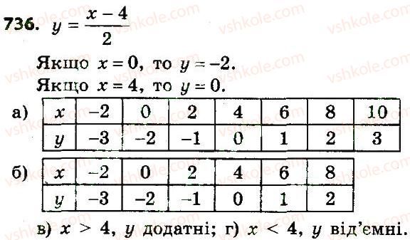 7-algebra-gp-bevz-vg-bevz-2015--rozdil-3-funktsiyi-736.jpg