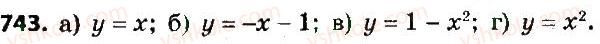 7-algebra-gp-bevz-vg-bevz-2015--rozdil-3-funktsiyi-743.jpg