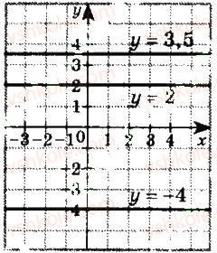 7-algebra-gp-bevz-vg-bevz-2015--rozdil-3-funktsiyi-779-rnd5461.jpg
