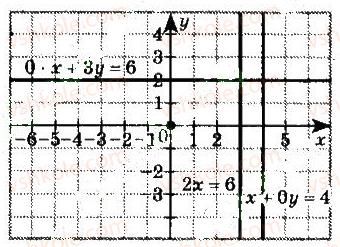 7-algebra-gp-bevz-vg-bevz-2015--rozdil-4-linijni-rivnyannya-ta-yih-sistemi-1006-rnd5801.jpg