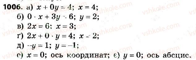 7-algebra-gp-bevz-vg-bevz-2015--rozdil-4-linijni-rivnyannya-ta-yih-sistemi-1006.jpg