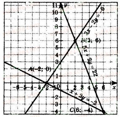 7-algebra-gp-bevz-vg-bevz-2015--rozdil-4-linijni-rivnyannya-ta-yih-sistemi-1034-rnd1956.jpg