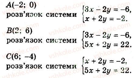 7-algebra-gp-bevz-vg-bevz-2015--rozdil-4-linijni-rivnyannya-ta-yih-sistemi-1034-rnd222.jpg