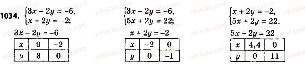 7-algebra-gp-bevz-vg-bevz-2015--rozdil-4-linijni-rivnyannya-ta-yih-sistemi-1034.jpg