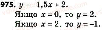 7-algebra-gp-bevz-vg-bevz-2015--rozdil-4-linijni-rivnyannya-ta-yih-sistemi-975.jpg