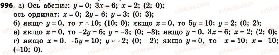 7-algebra-gp-bevz-vg-bevz-2015--rozdil-4-linijni-rivnyannya-ta-yih-sistemi-996.jpg