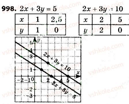 7-algebra-gp-bevz-vg-bevz-2015--rozdil-4-linijni-rivnyannya-ta-yih-sistemi-998.jpg