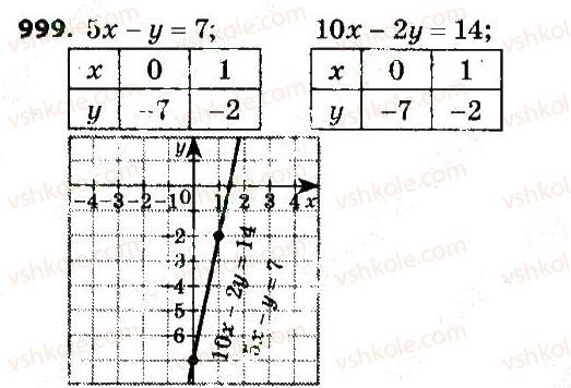 7-algebra-gp-bevz-vg-bevz-2015--rozdil-4-linijni-rivnyannya-ta-yih-sistemi-999.jpg