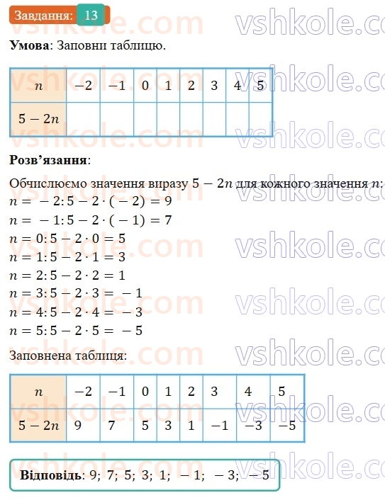 7-algebra-gp-bevz-vg-bevz-2024--rozdil-1-tsili-virazi-1-virazi-zi-zminnimi-13.jpg
