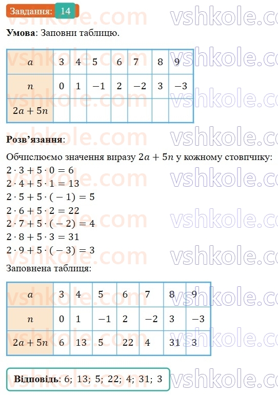 7-algebra-gp-bevz-vg-bevz-2024--rozdil-1-tsili-virazi-1-virazi-zi-zminnimi-14.jpg