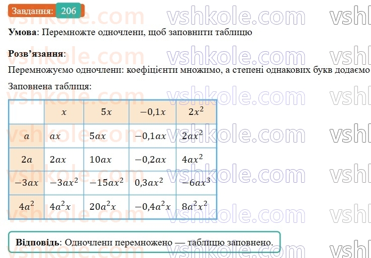 7-algebra-gp-bevz-vg-bevz-2024--rozdil-1-tsili-virazi-5-odnochleni-206.jpg