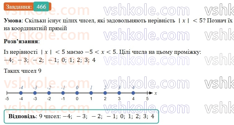 7-algebra-gp-bevz-vg-bevz-2024--rozdil-2-rozkladannya-mnogochleniv-na-mnozhniki-11-sposib-grupuvannya-466.jpg